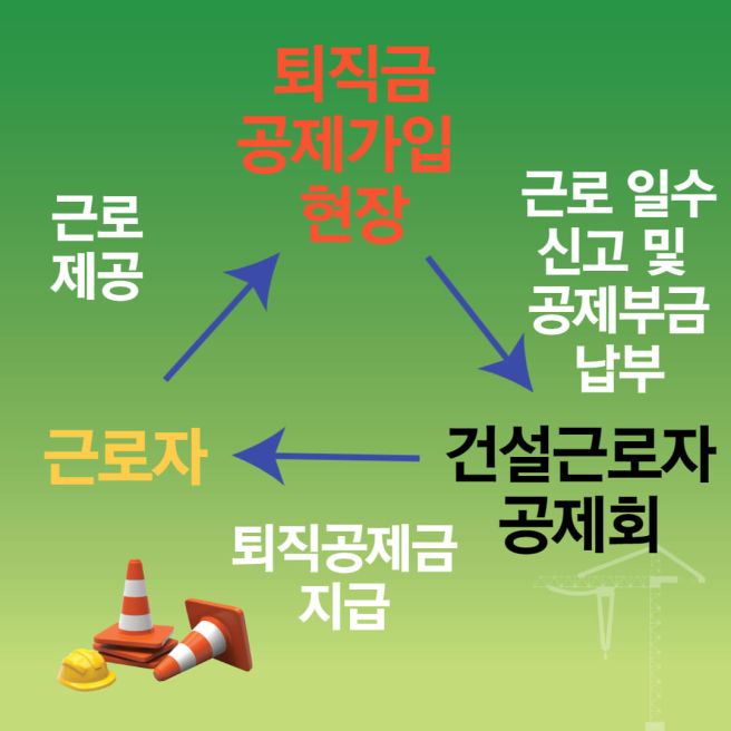 건설근로자 퇴직공제금 대출