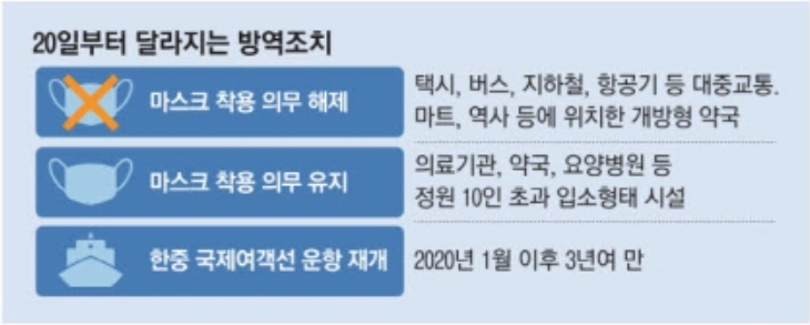 코로나.마스크해제.2년5개월만에자유.대중교통.자율 선택