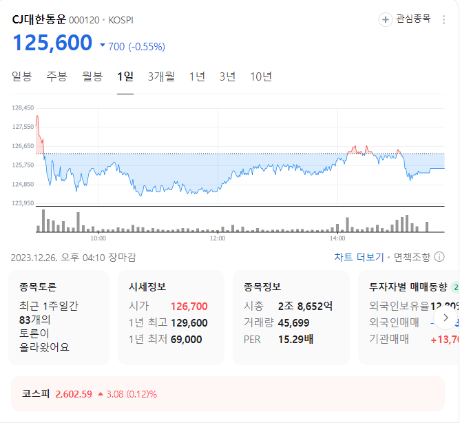 cj대한통운 주가