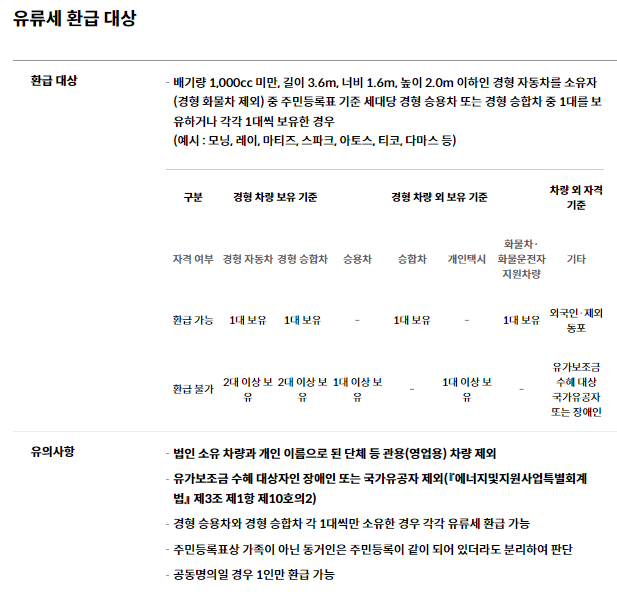 현대카드 경차전용카드 혜택