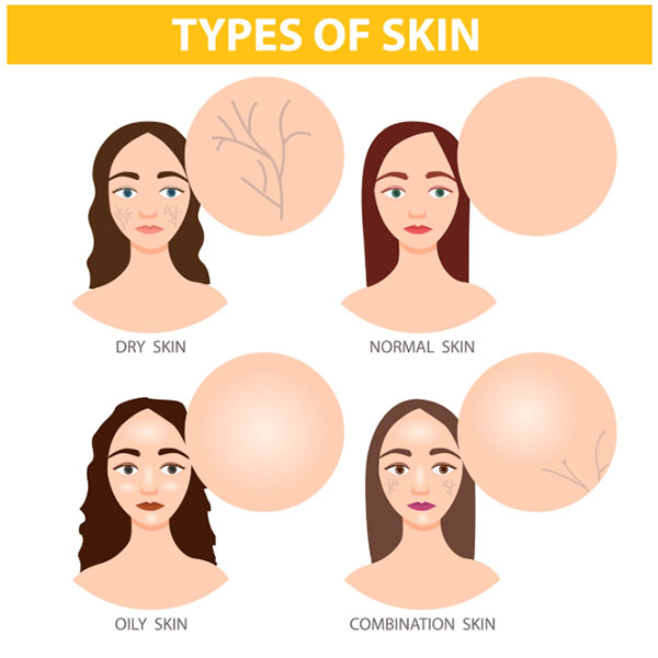 피부 타입 자가 진단법
