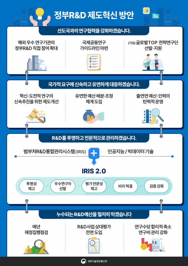정부R&D 제도혁신 방안