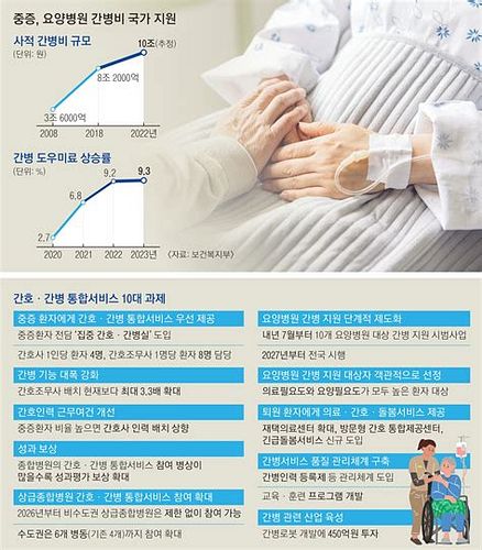 요양병원간병비