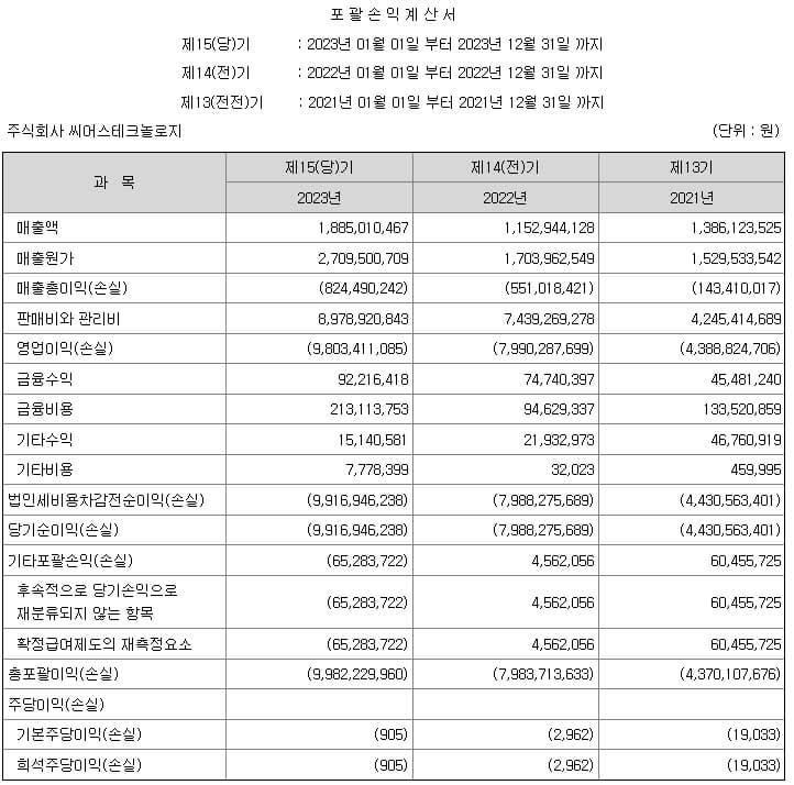 6월 공모주 씨어스테크놀로지 알아보기