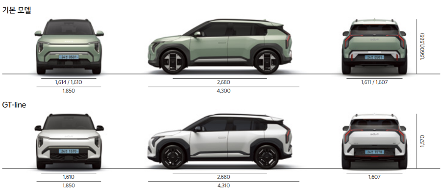 기아 EV3, 테슬라 대항마 될까? 가격·제원·출시 정보 한눈에!