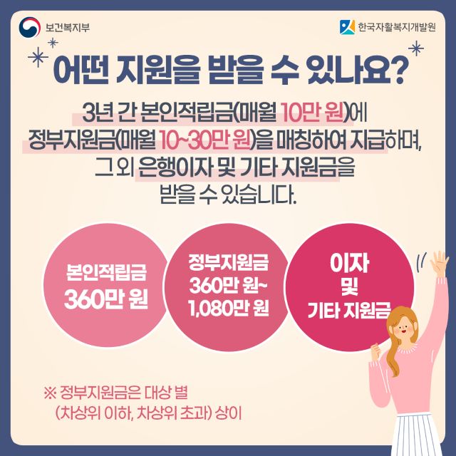 청년 내일저축계좌 지원내용