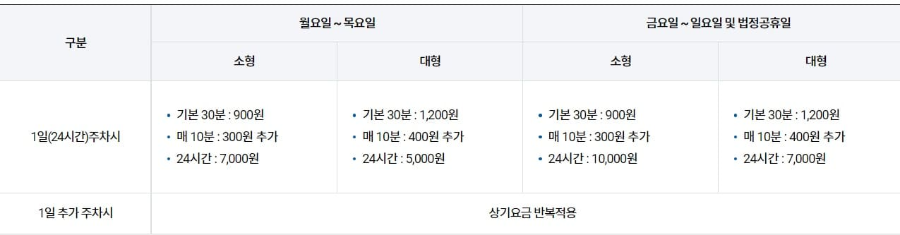 김해공항 주차장 요금