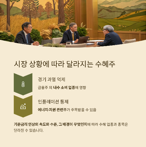 금리 인상기, 수익을 노릴 수 있는 수혜주 정밀 분석