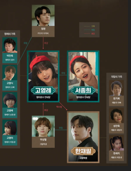 인물관계도