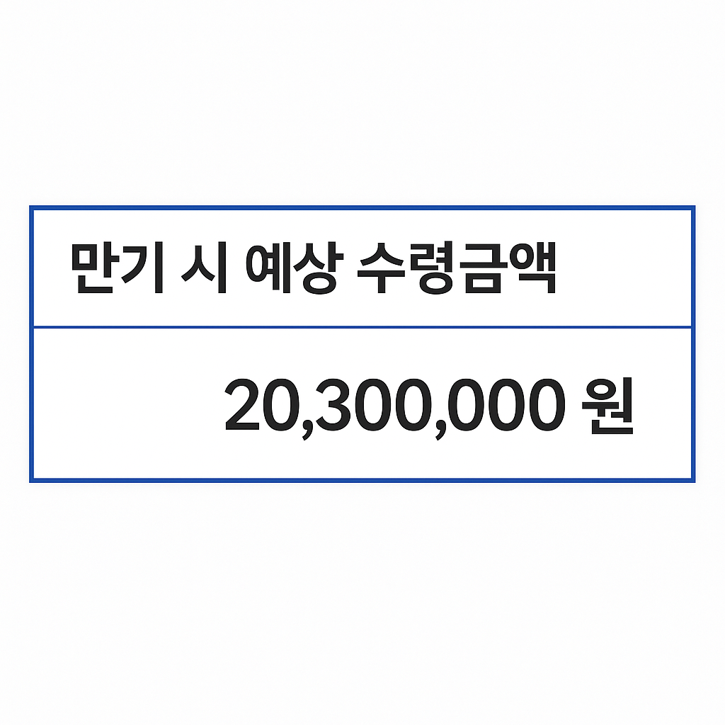 청년내일채움공제