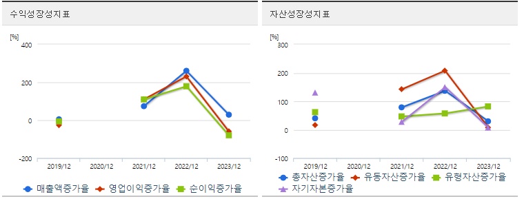 에코프로비엠 주가 성장성