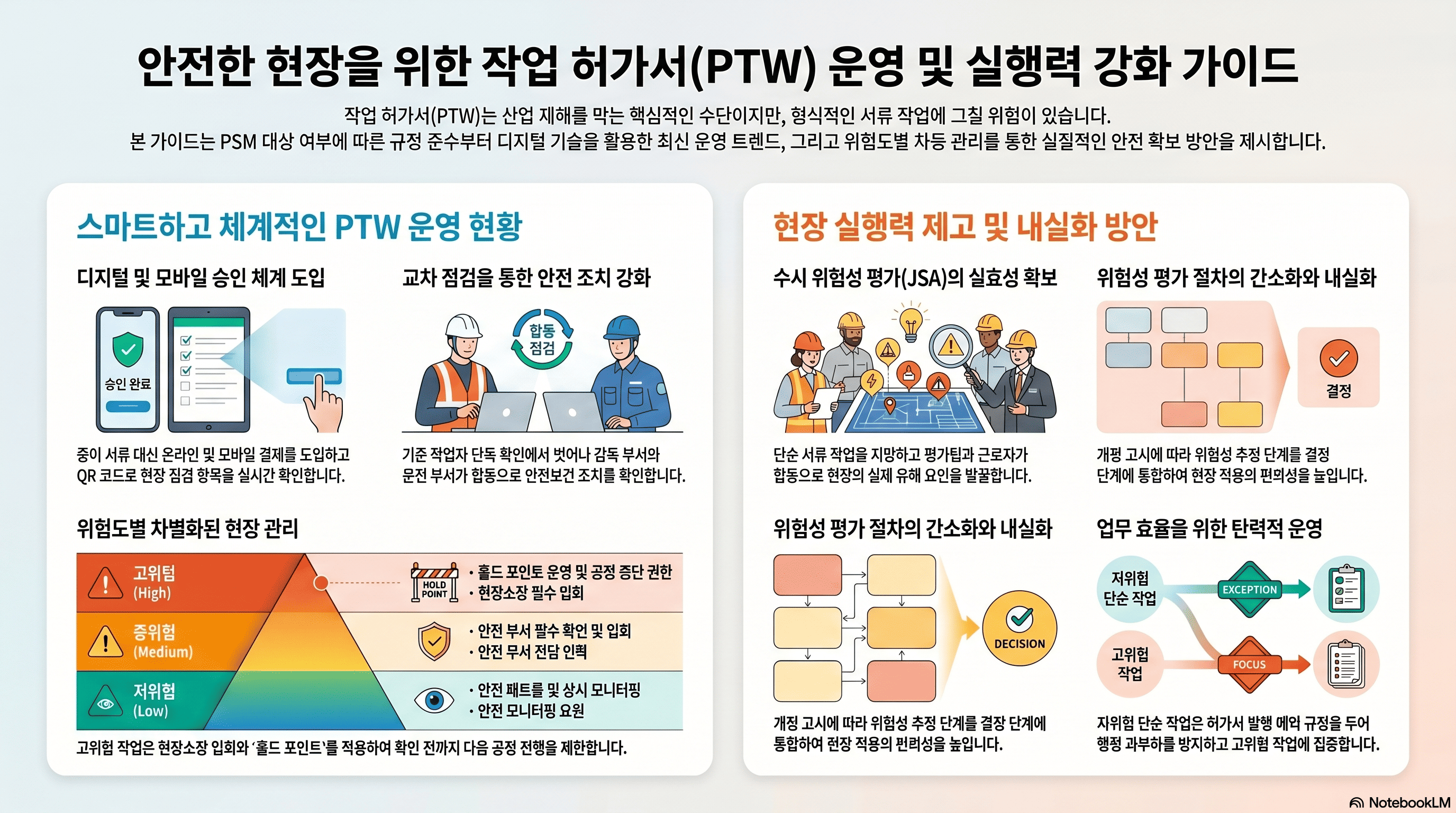 작업허가서(PTW) 실행 가이드