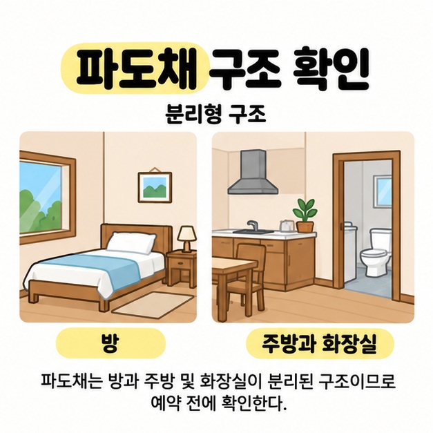 파도채의 분리형 구조를 설명하기 위해 침대가 있는 방과 주방 및 화장실을 나란히 그린 예시