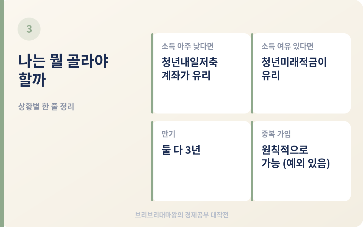 청년내일저축계좌 신청 방법 2026, 청년미래적금과 뭐가 다를까