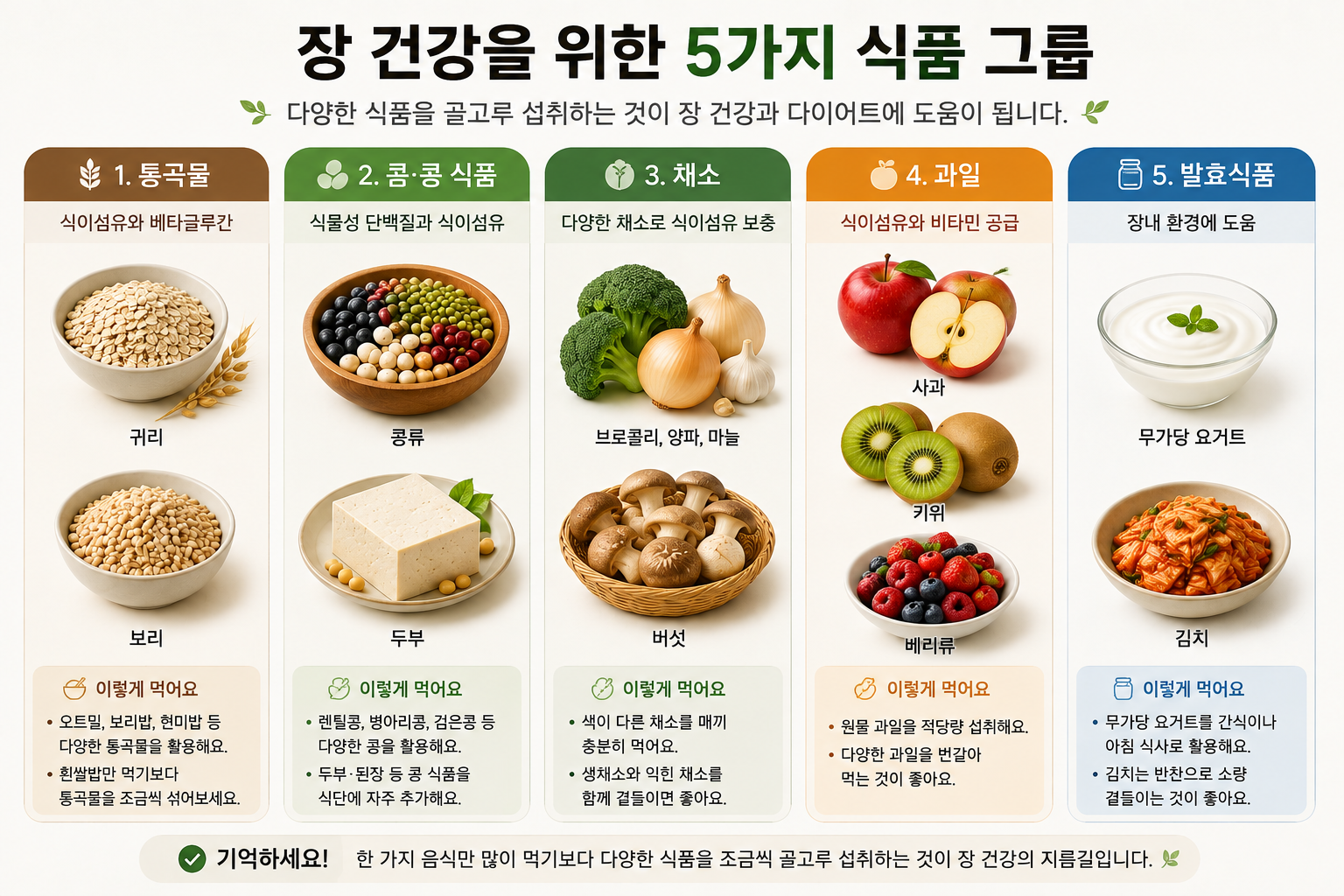 통곡물 콩 채소 과일 발효식품 등 장 건강 5가지 식품 그룹