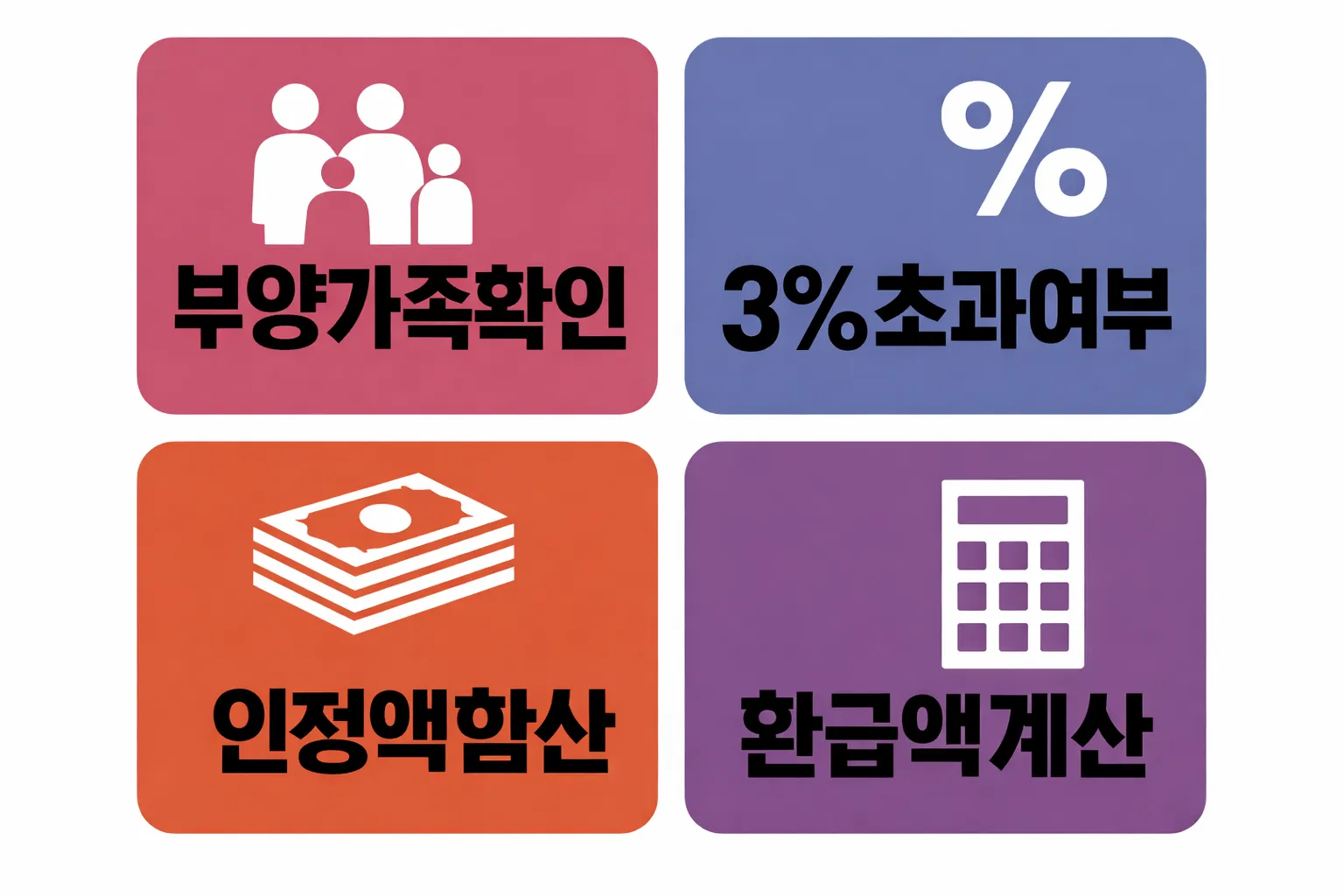 요양원 비용 연말정산 환급 판단을 위한 부양가족 요건과 3% 초과 여부 점검 이미지
