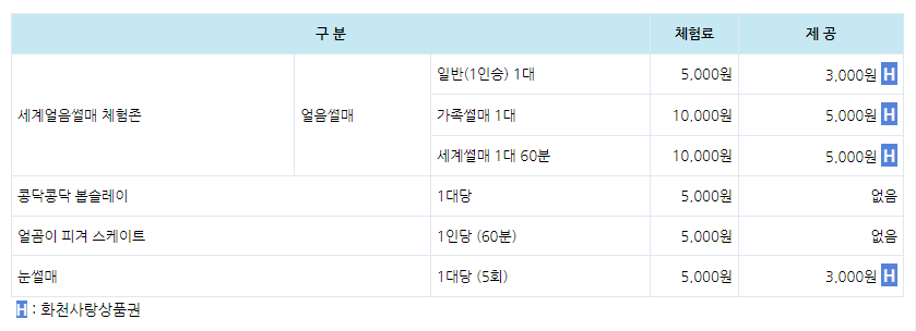 2025 화천산천어축제, 기간, 주차정보, 대중교통, 얼음 낚시 접수, 눈썰매, 체험 요금 정리