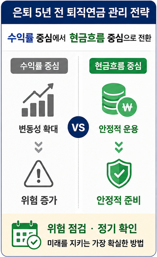 퇴직연금 점검과 은퇴 5년 전 현금흐름 관리 전략