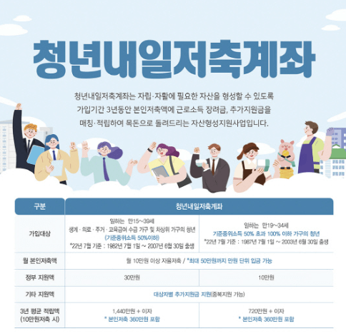 청년내일저축계좌-안내포스터