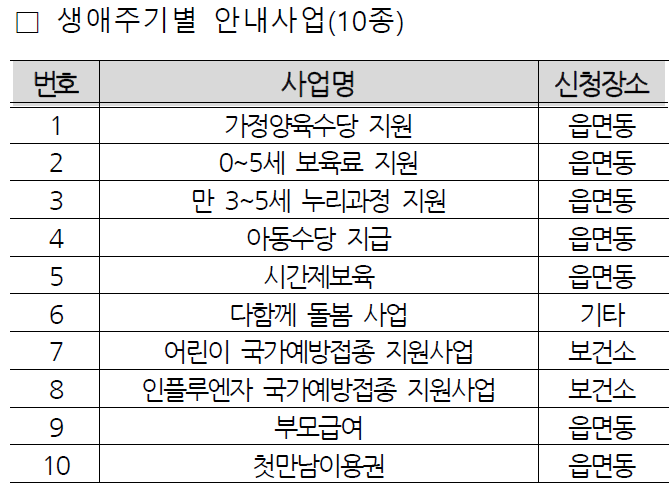복지멤버쉽 가입방법과 혜택