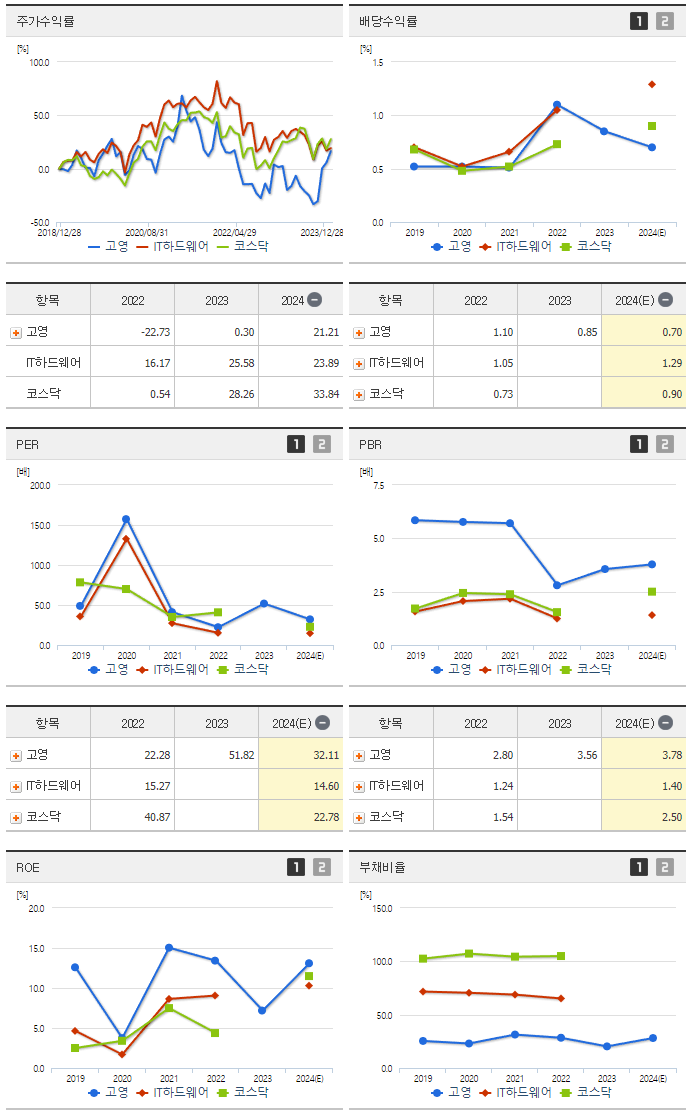 고영_섹터분석
