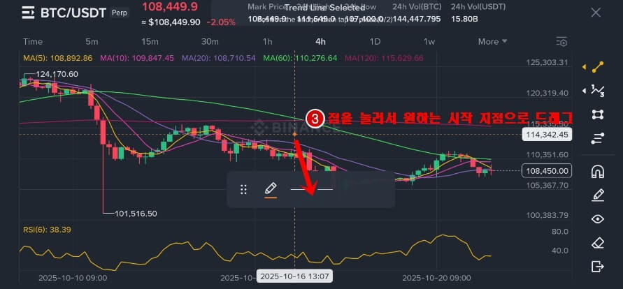 점을 추세선의 시작지점으로 드래그 하도록 안내하고 있다.