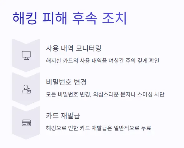 해킹-후속조치