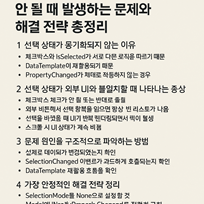 CollectionView Selection Sync Diagram