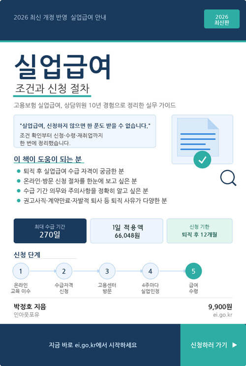 실업급여 조건