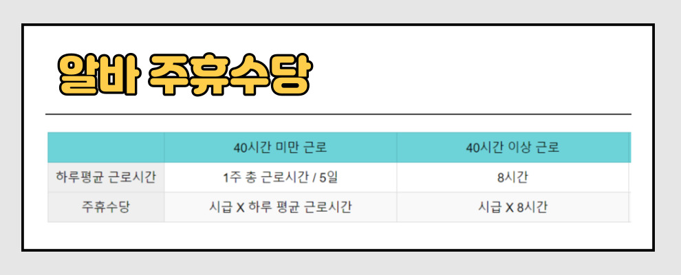 주휴수당 계산기