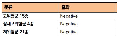 HPV검사방법, 검사비용