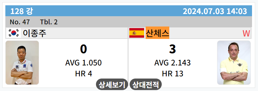 하나카드 PBA 챔피언십 128강 경기결과 - 이종주 다니엘 산체스