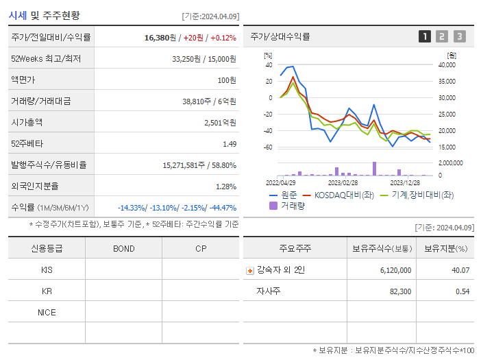 원준_기업개요