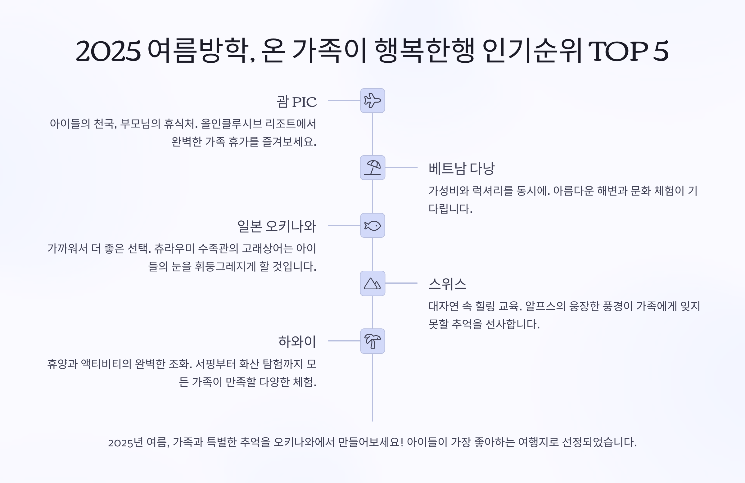 2025 여름방학, 온 가족이 행복한 여행 인기순위 TOP 5
