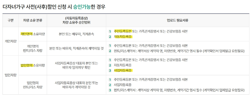김포공항 김해공항 다자녀 주차할인 50% 감면 혜택받고 국내여행가세요!