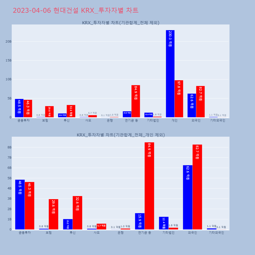현대건설_KRX_투자자별_차트