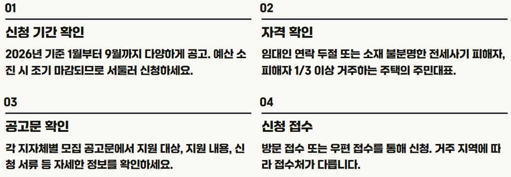 국토교통부 전세사기 피해자 지원관리시스템