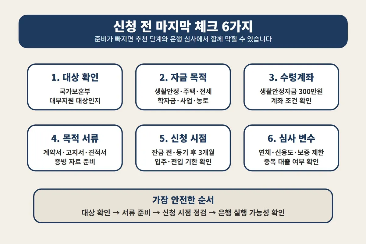 국가유공자 나라사랑대출 신청 전 대상, 자금 목적, 수령계좌, 서류, 신청 시점, 심사 변수를 점검하도록 정리한 이미지