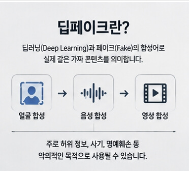 딥페이크 뜻