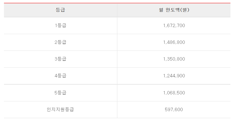 월한도액