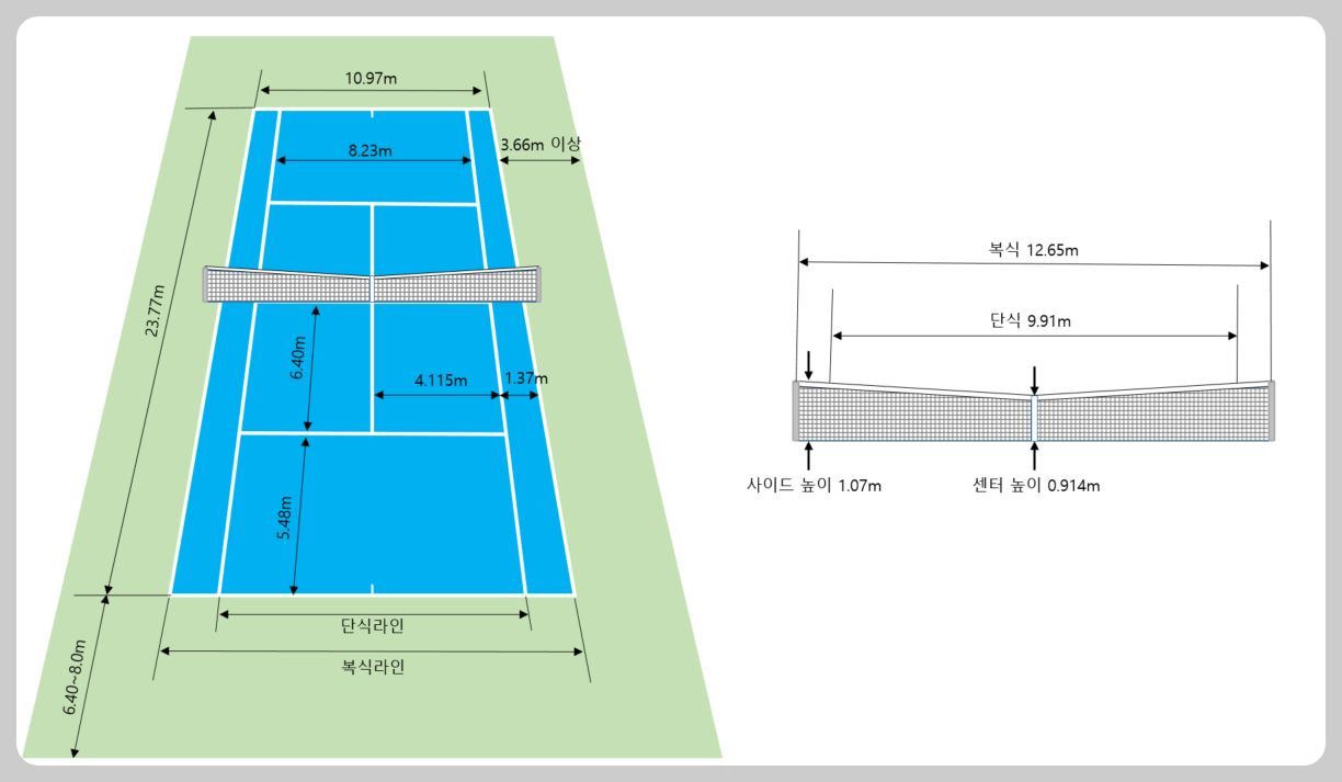 테니스 코트 표준 규격의 전체 구조