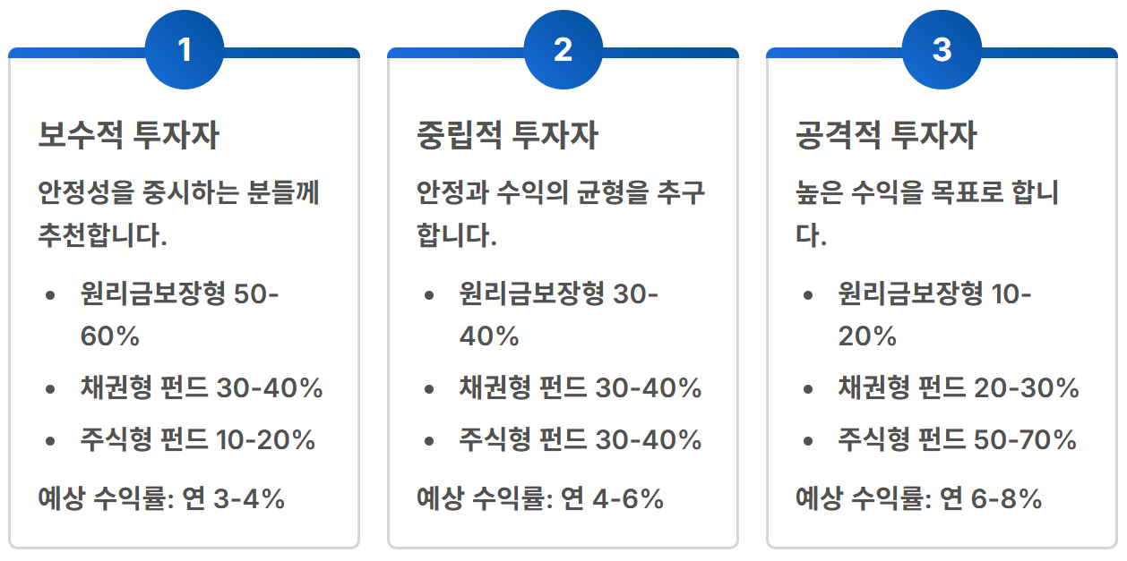 2026 퇴직연금 기금화