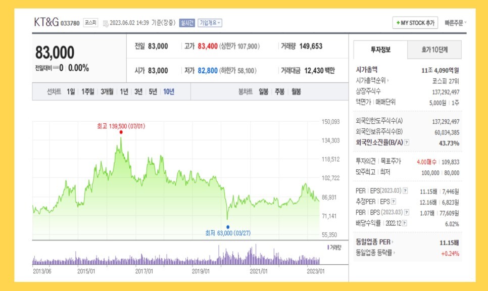 KT&G 주식 분석: 배당금 및 배당일 깔끔하게 정리!