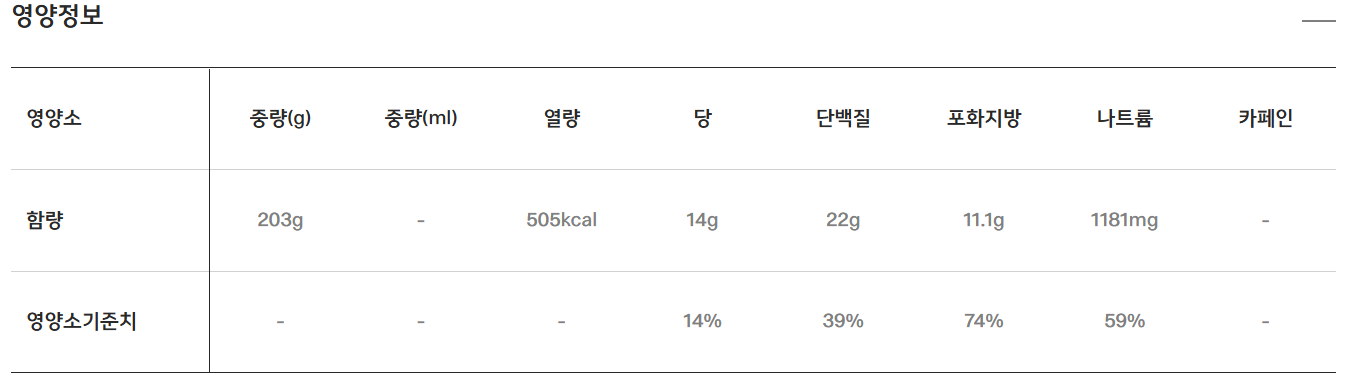 소시지 에그 맥그리들 칼로리