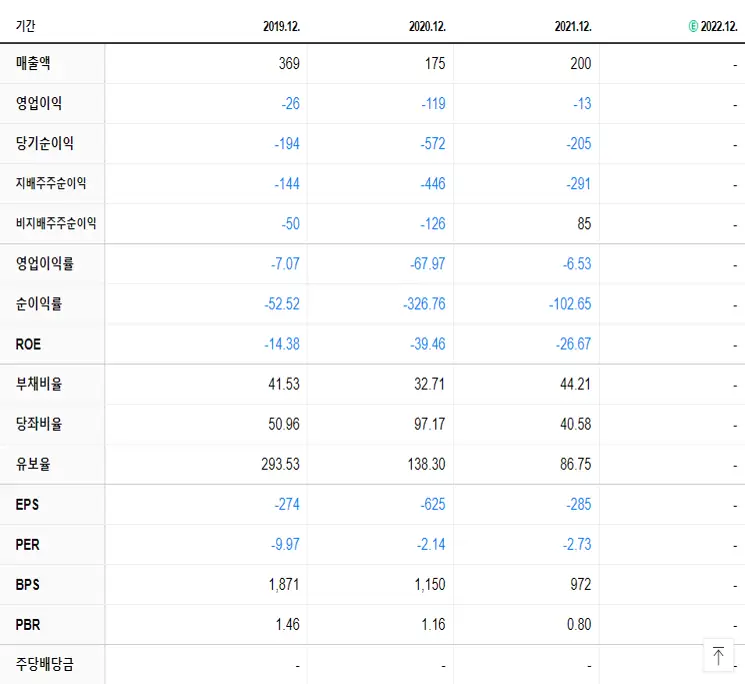 KH 전자 재무제표