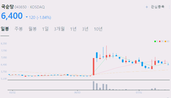 주류 관련주 대장주 테마주 수혜주 TOP5