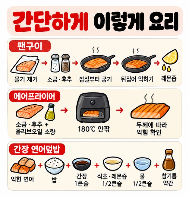 팬구이 에어프라이어 간장 연어덮밥으로 연어를 간단하게 요리하는 방법을 보여주는 카드