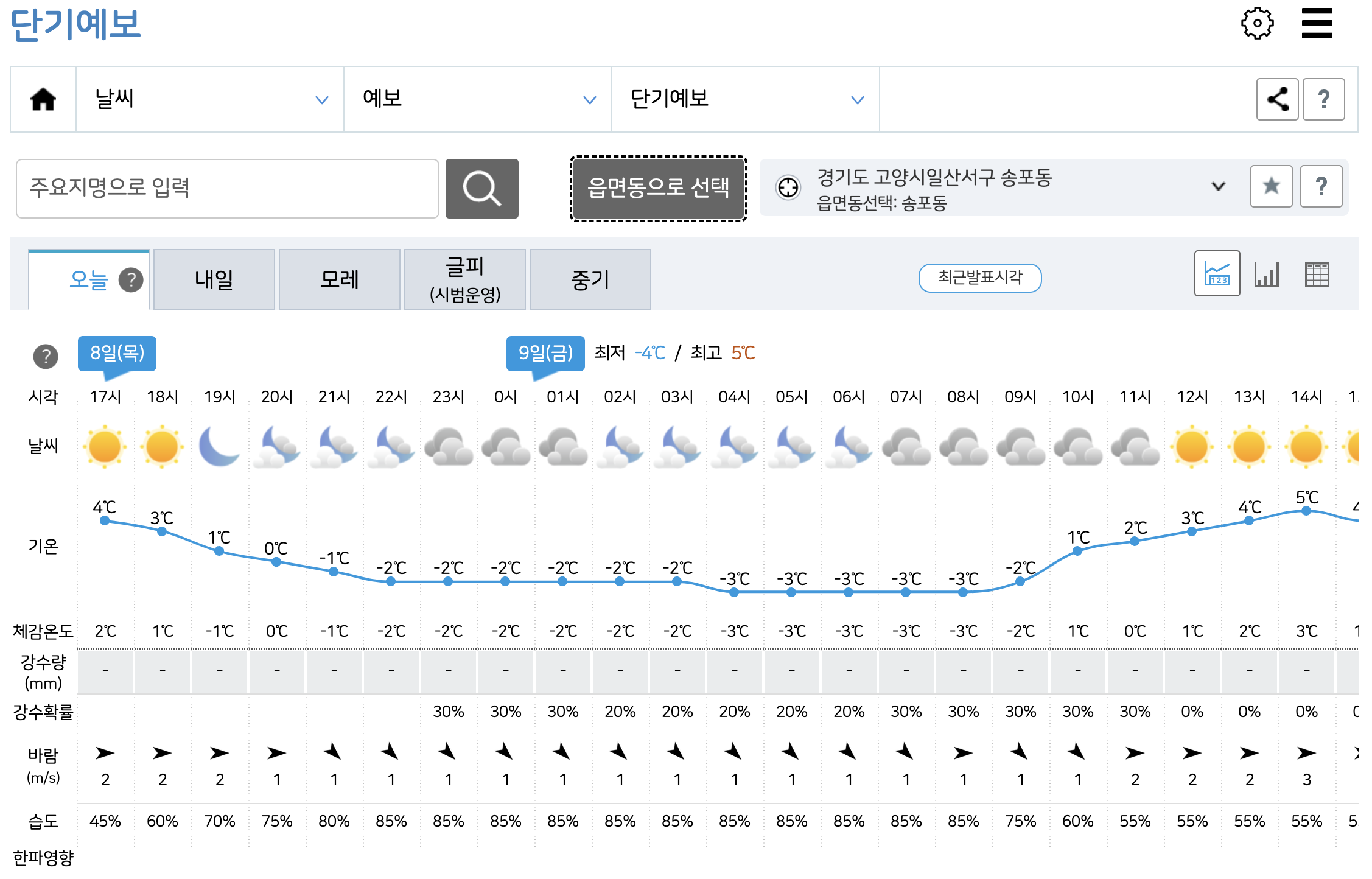 기상청 동네예보 바로가기-메인