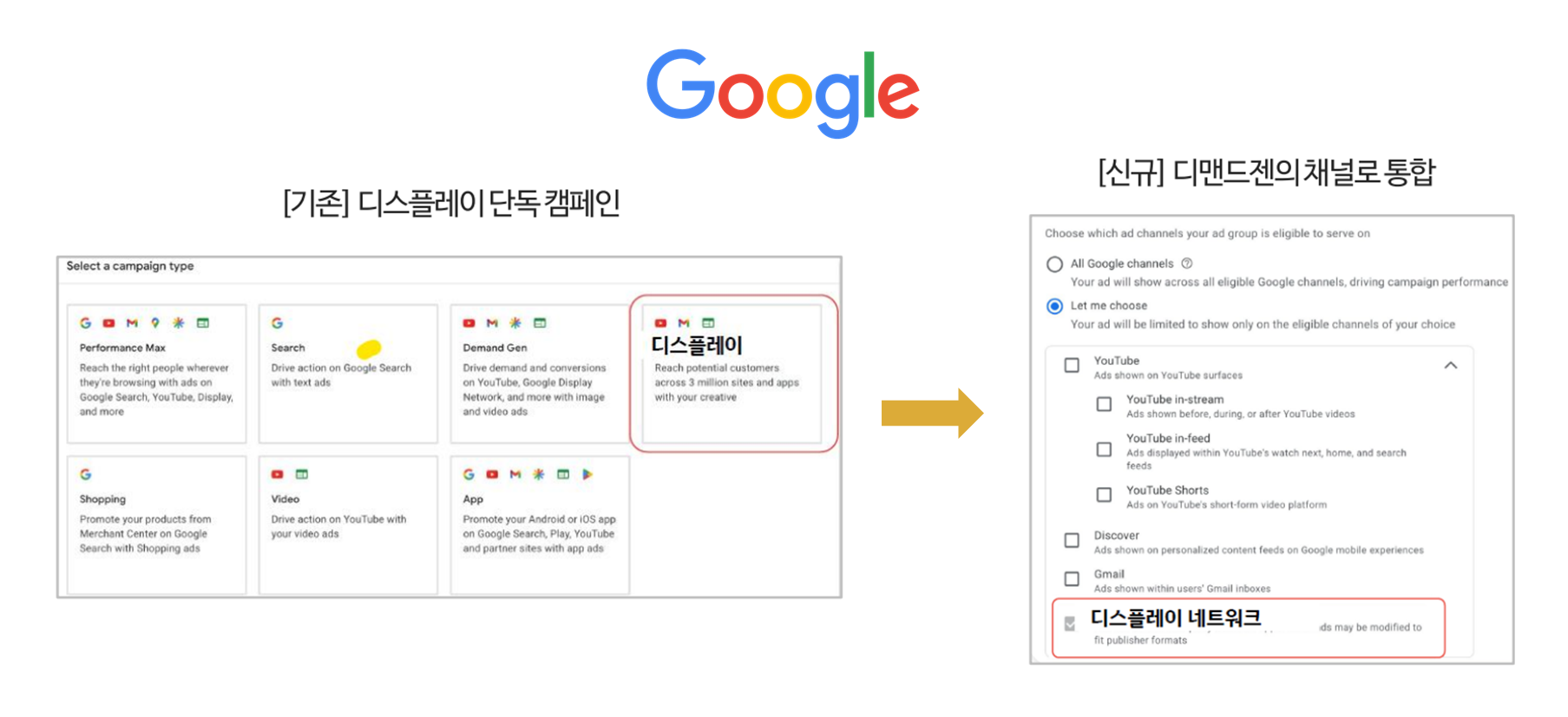 구글 디스플레이 캠페인 디맨드젠 통합