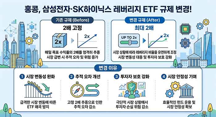 그래프와 표로 이미지화한 것입니다.